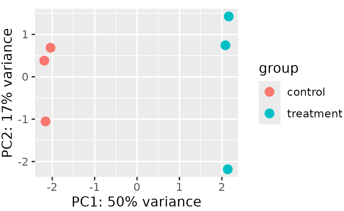 pca